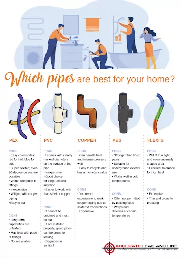 What Is Plumbing Pipe Called?