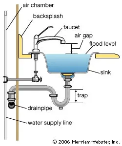 What Are The Two Parts Of The Plumbing System?