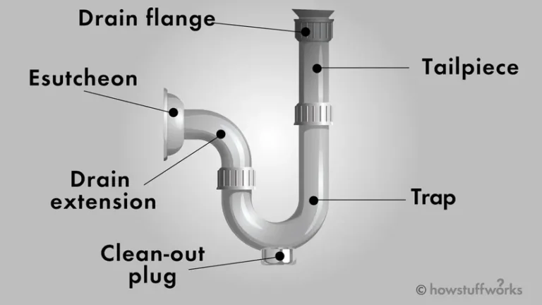 What Is One Of The Main Systems In Plumbing?