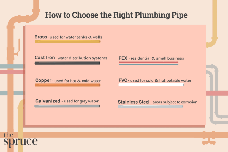 Which Pipe Is Best For Hot Water?