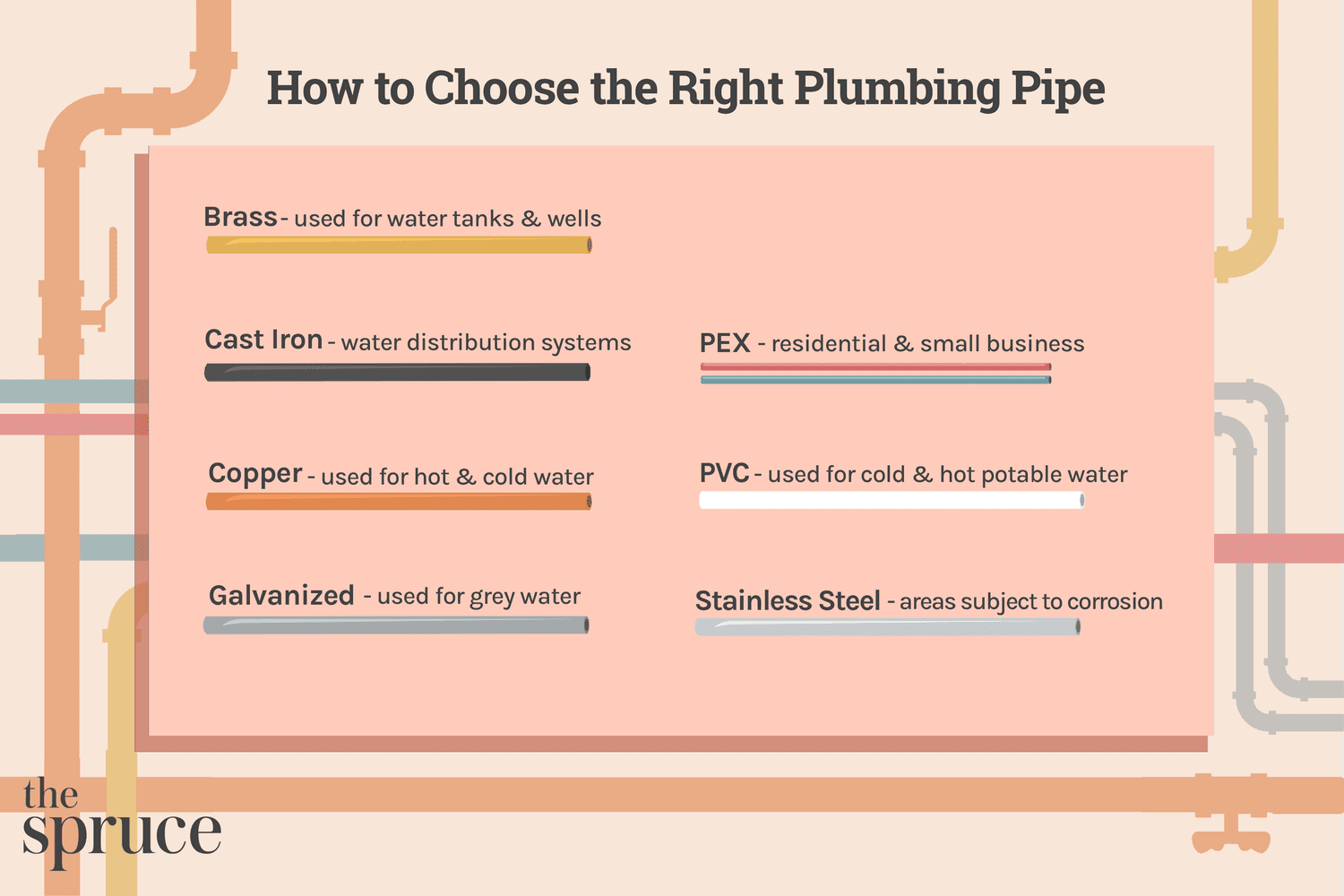 which-pipe-is-best-for-hot-water-plumbingger