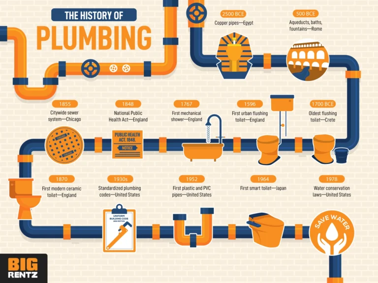 What Is The First Example Of Plumbing?