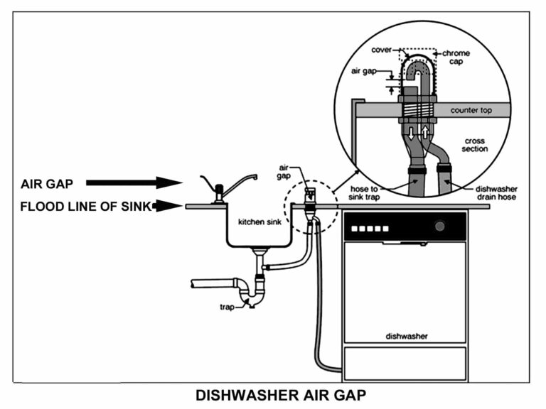 What Is An Air Gap In Plumbing?
