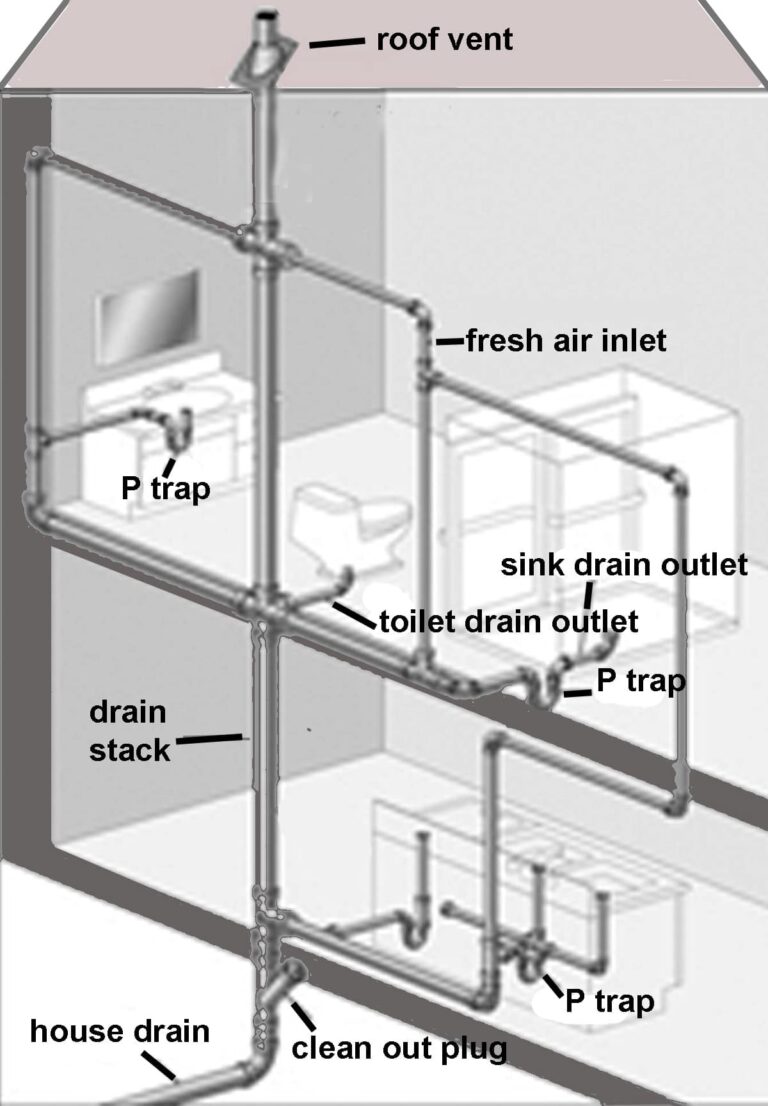 What Is A Plumbing Stack?