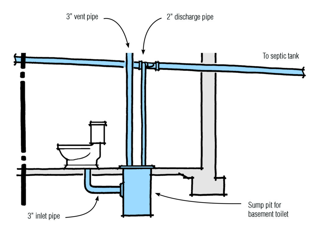 How Does A Plumbing Vent Get Clogged? Plumbingger