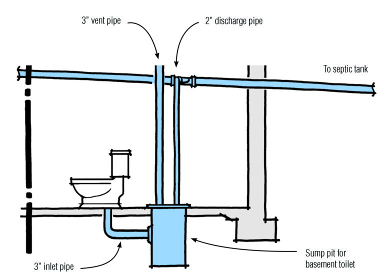 How Does A Plumbing Vent Get Clogged?