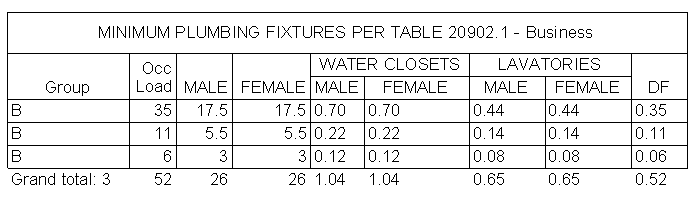 How To Calculate Plumbing Fixture Count?