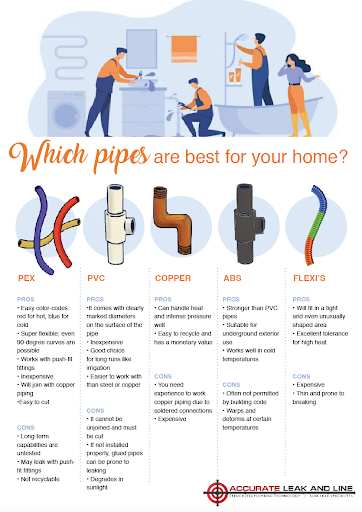 Where Are Pipes Used?