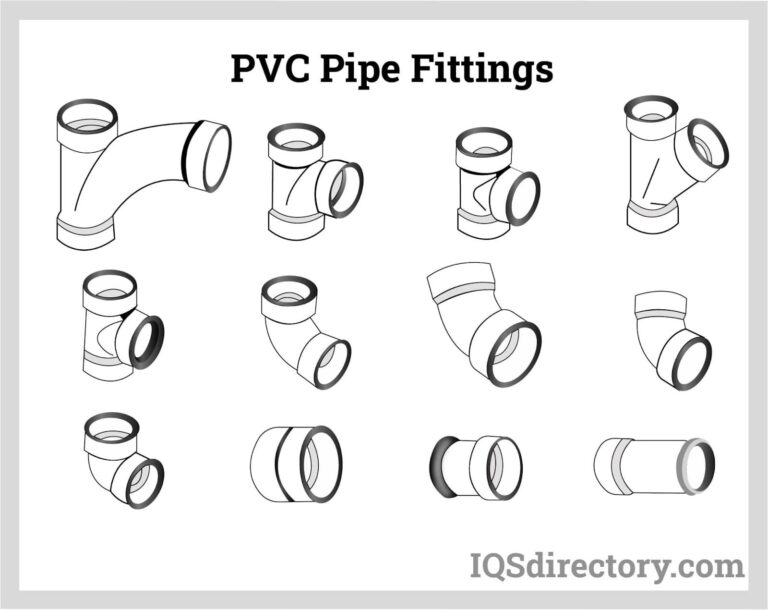 What Is PVC Type?