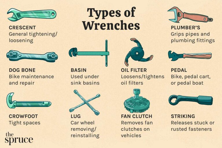 What Is The Type Of Wrench?