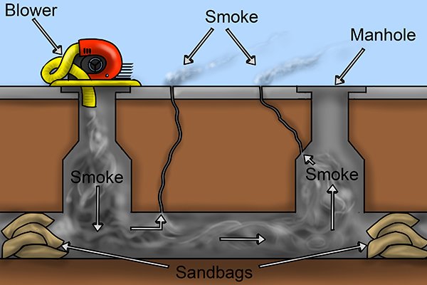 Smoke Test For Plumbing