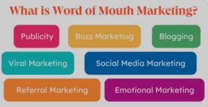 Networking and Word-of-Mouth Marketing
