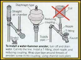 Air Chamber Plumbing Code