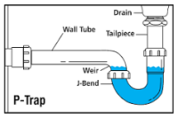 What Is A Trap In Plumbing?