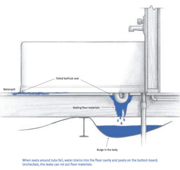 How Does Plumbing Work In A Mobile Home?