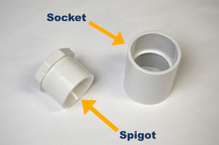 What Is Socket In Plumbing?
