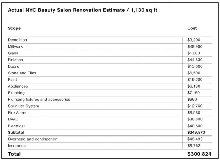 How Much Does Plumbing Cost For A Salon?