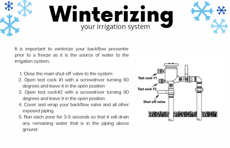 How To Winterize A Home Plumbing System?