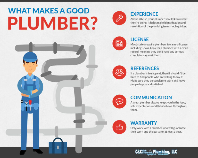 What Makes A Professional Plumber?