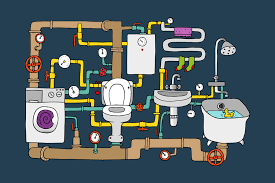 What Are The Three Types Of Plumbing?