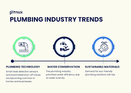 Current trends in the plumbing industry