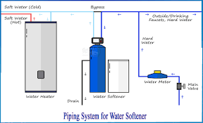 Can You Install A Water Softener Without Loop?