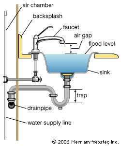 What Are The Important Elements In Plumbing?
