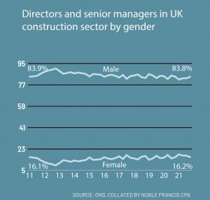 What Percentage Of Plumbers Are Female In The UK?