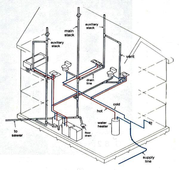 Where Can I Find Plumbing Diagram For My Home?