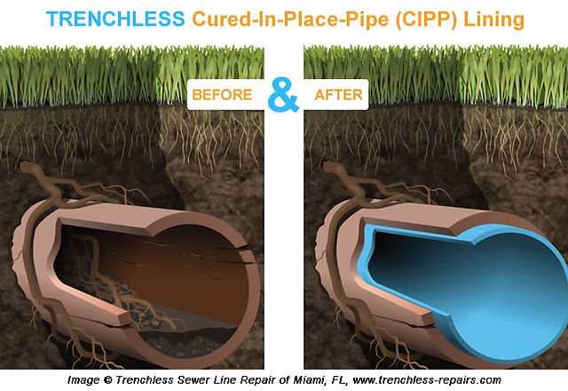 What Is Trenchless Plumbing?