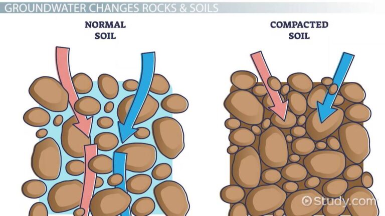 What Is Soil Porosity?