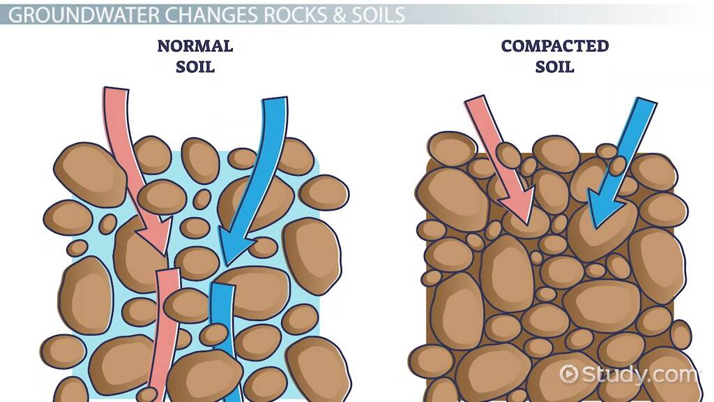 What Is Soil Porosity?Soil Porosity Plumbingger