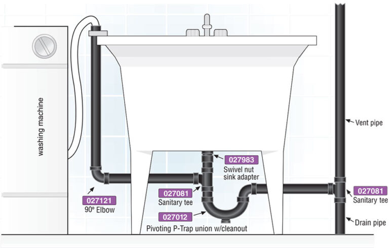 Laundry Sink Plumbing Diagram