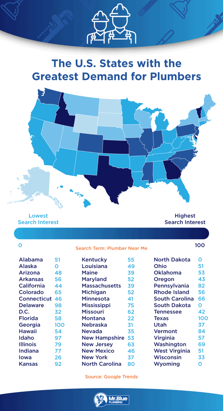 Where Are Plumbers Most In Demand?