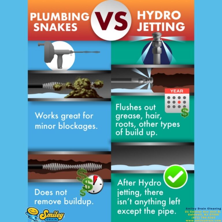 What Is Hydro Jetting In Plumbing?