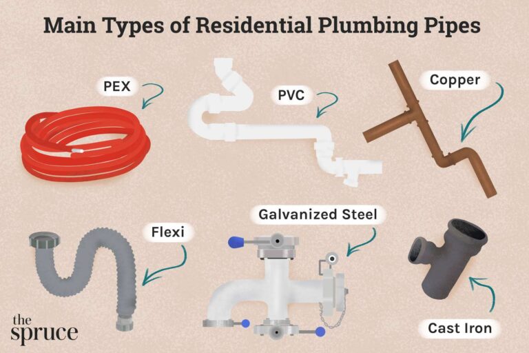 What Are The Basic Materials In Plumbing?