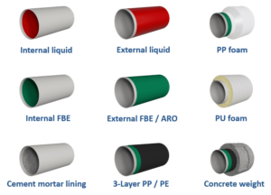 Types of Pipe Lining