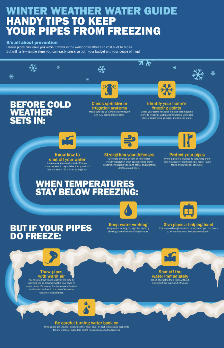 Cold Weather Plumbing Tips