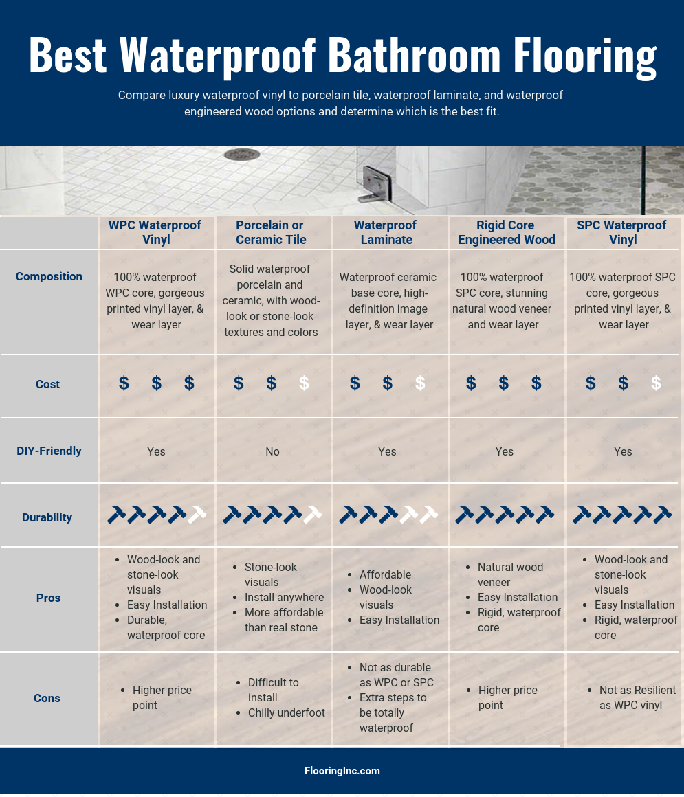 What Is The Best Waterproofing For Toilet Floor?