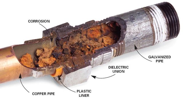 How Are Pipes Galvanised?