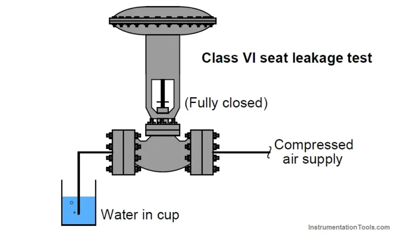 How Do You Check For A Leakage Valve?