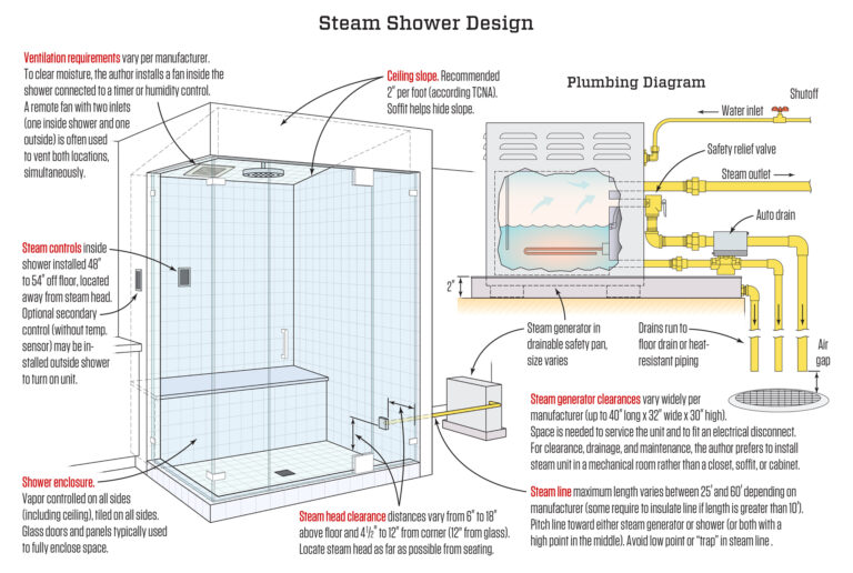 Steam Shower Plumbing Diagram