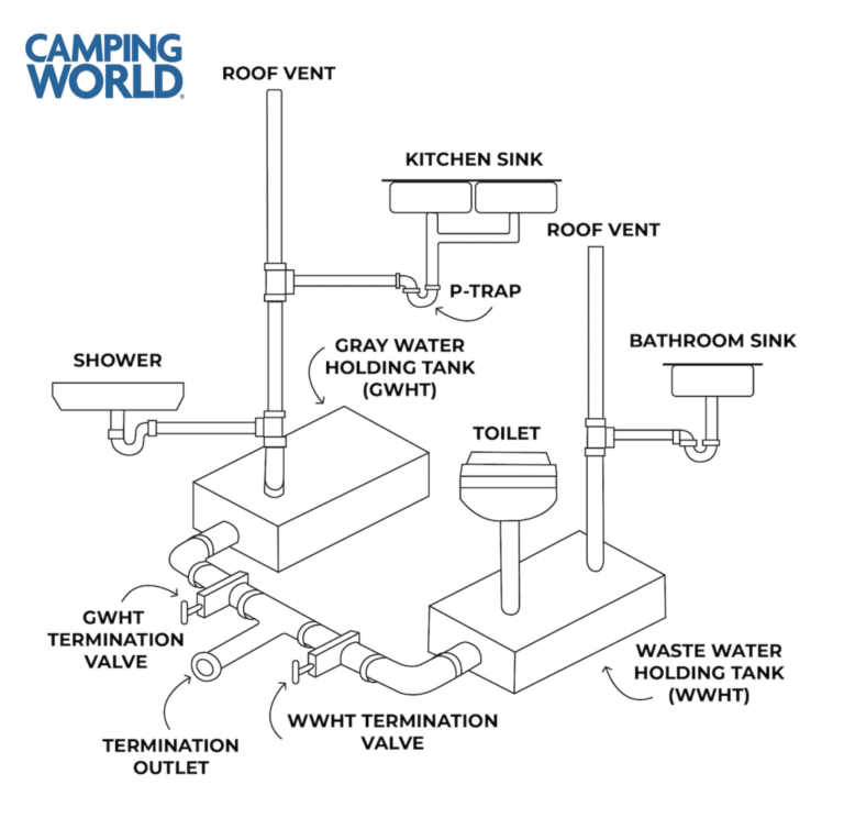 Rv Toilet Plumbing Diagram
