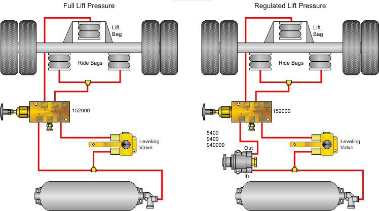 Lift Axle Plumbing Diagram